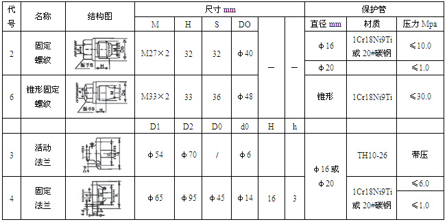 ���͵İ��b�̶���ʽ