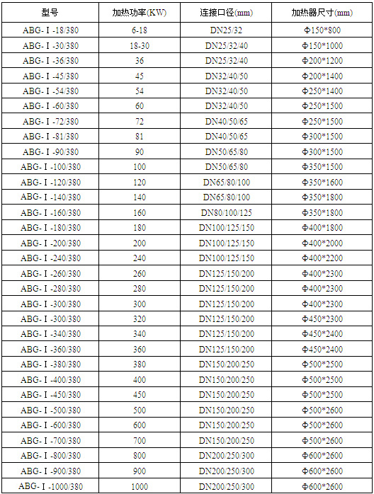 �����ӟ���Ҏ(gu��)�񅢔�(sh��)