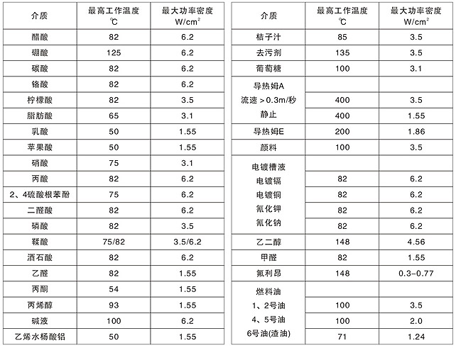 늼ӟ������ʅ�������һ��