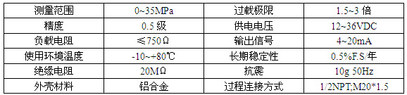 ����׃�������g(sh��)ָ��(bi��o)