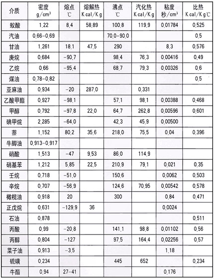 ���ò��ϵ����܅���(sh��)��������