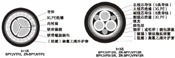 �a(ch��n)Ʒ�Y(ji��)��(g��u)ʾ��D