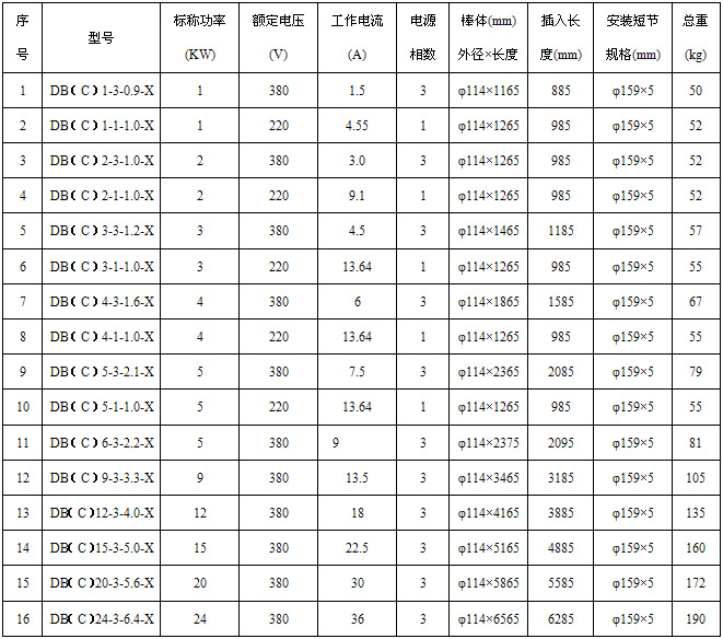 DB��C��ϵ��늼ӟ����̖��Ҏ(gu��)���