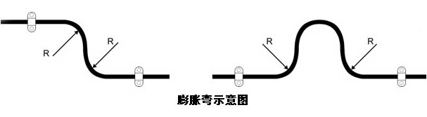 �ӟ���|���O(sh��)�r�ď�����