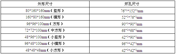 �����@ʾ�x�����γߴ�