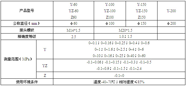 һ�㉺���� ��ձ����g(sh��)����(sh��)