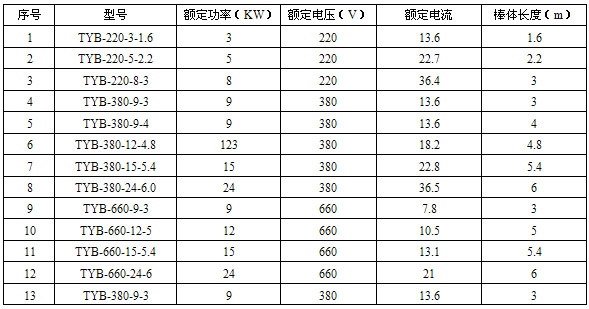 TYB�ͷ���늼ӟ��Ҏ(gu��)�񼰼��g(sh��)����(sh��)