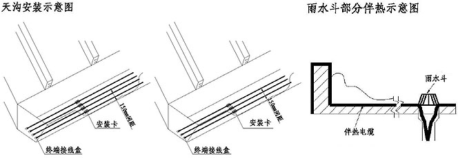 늰�Ꭷ(��|)����������ѩ����ϵ�y(t��ng)ʾ��D