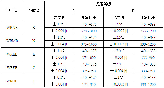һ�w���ض�׃�������ż�y�ط������ʲ�